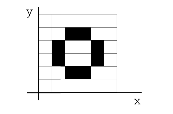 Matriz / Array Bidimensional